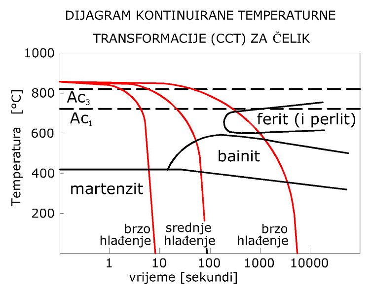 Datoteka:CCT dijafram za celik.jpg