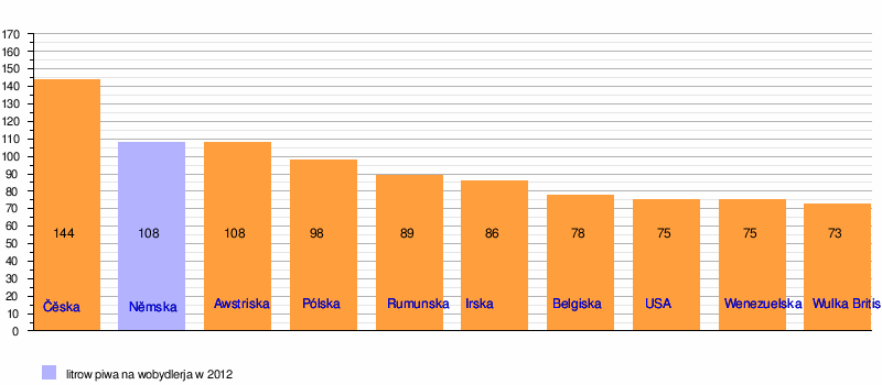 Piwo: Stawizny, Rozdźělenje, Wotbywanišća