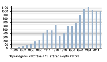 Odessza: Etimológia, Földrajz, Demográfia