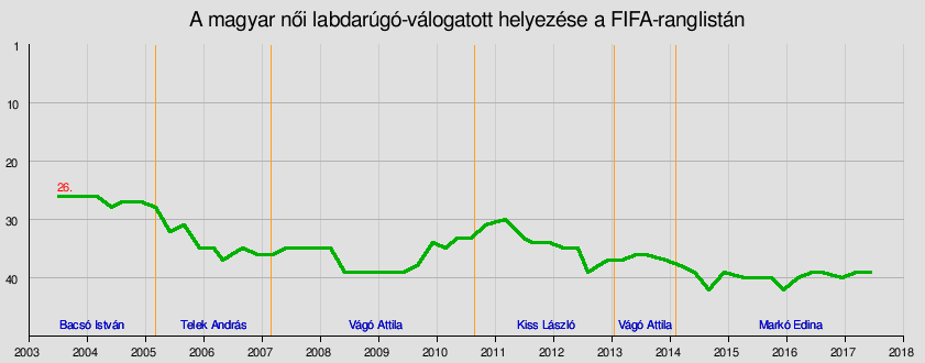 Zsanett Kaján - Wikiwand