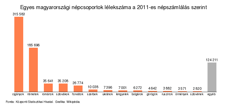 Hol van a legtöbb cigány budapesten