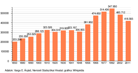 Hunyad Megye: Földrajz, Demográfia, Közigazgatási beosztása