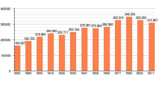 Hargita Megye: Földrajz, Éghajlat, Népesség