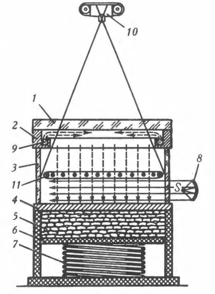 Պատկեր:Դիֆուզիոն խցիկ.png