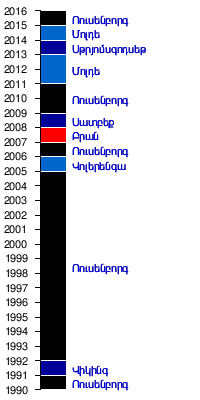 Նորվեգիայի Ֆուտբոլի Առաջնություն