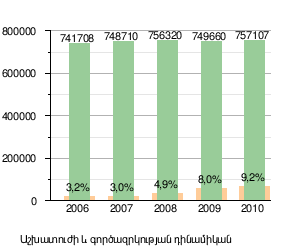 Այդահո