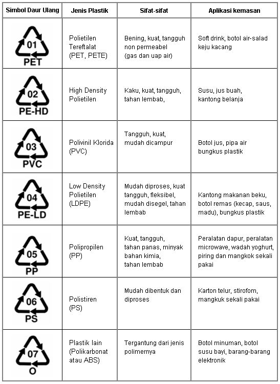  Limbah Yang Sangat Sulit Diuraikan Disebut  Coba Sebutkan