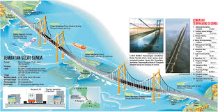 Berkas:Sunda bridge2.jpg