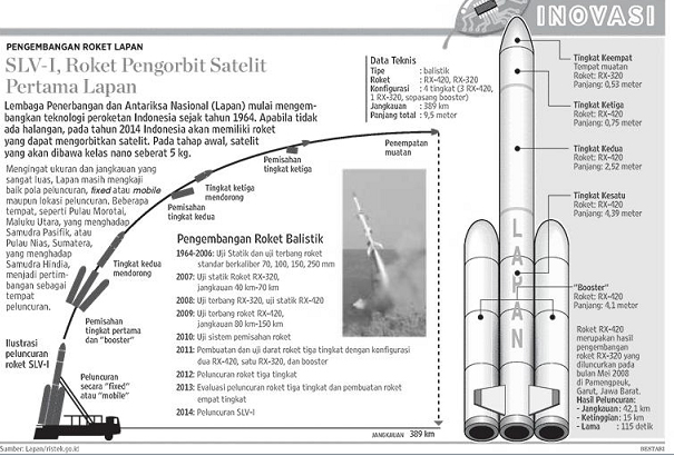 Berkas:RPS 420.jpg