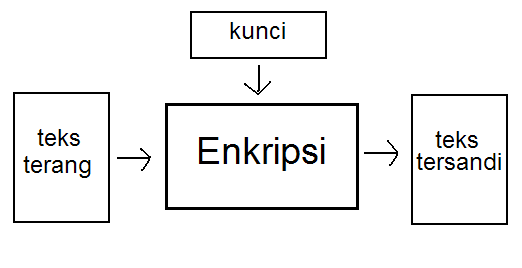 Berkas:Enkripsi.PNG