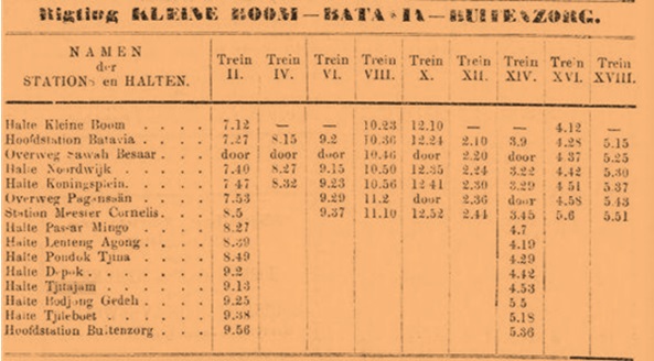 Berkas:Rigting Kleine Boom-Batavia-Buitenzorg. (Bataviaasch handelsblad, 29-01-1873).jpg