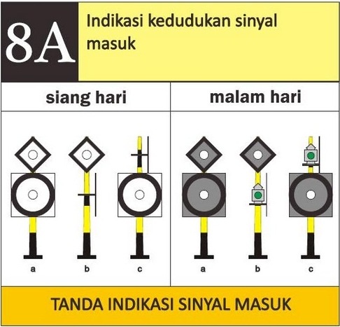 Berkas:Semboyan 8A PD3.jpg