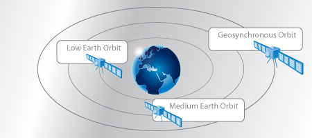 Berkas:Satelit leo.jpg