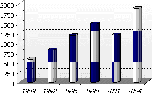 Image-Global foreign exchange market turnover2.gif