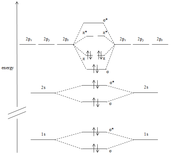 Berkas:Dinitrogen MO diagram.png