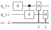 Berkas:Visualisasi sirkuit kuantum dengan Qiskit.png