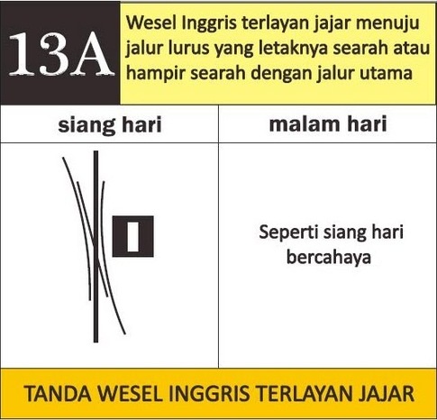 Berkas:Semboyan 13A PD3.jpg