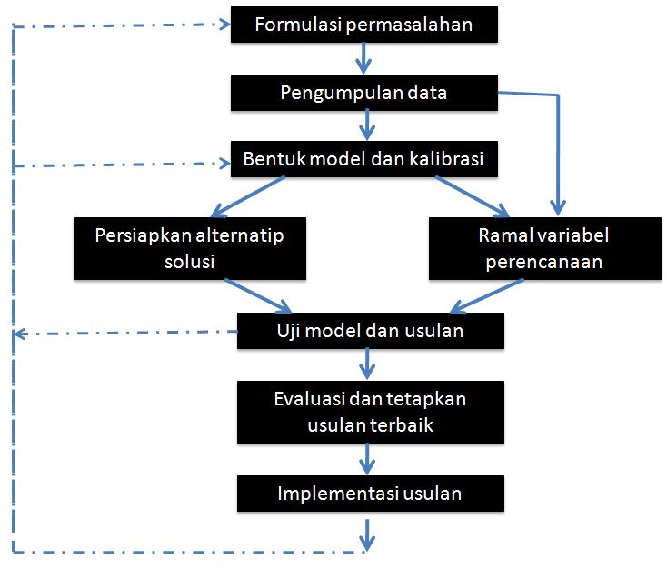 Indonesia wikipedia bahasa melayu ensiklopedia bebas 