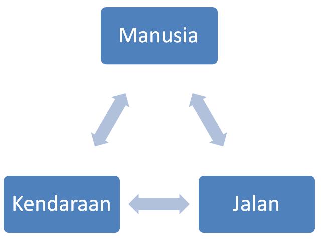 Berkas:Sistemlalin.jpg