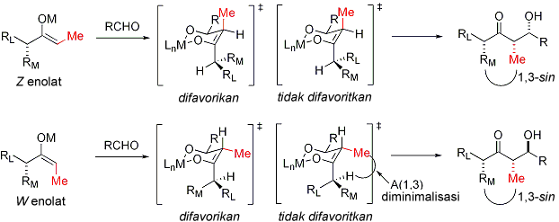 General model of the aldol reaction with enolate-based stereocontrol