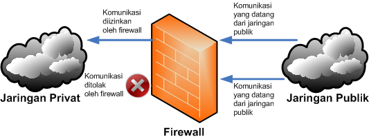 Berkas:Ilustrasi-Firewall.png