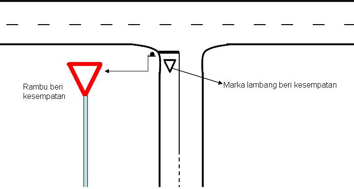 Berkas:Simpang.JPG