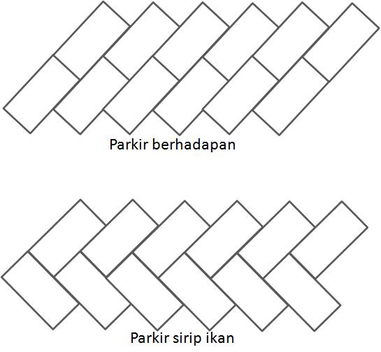 Parkir serong Wikipedia bahasa Indonesia ensiklopedia bebas