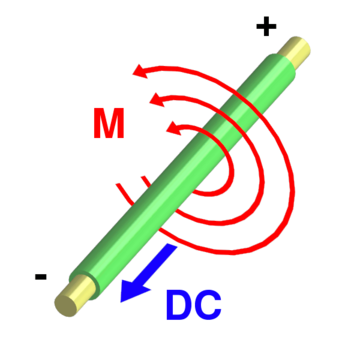 Berkas:Elektromagnetisme.png