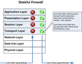 Stateful Firewall