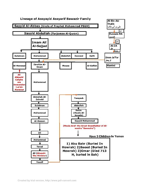 Ali bin abi thalib siapanya nabi muhammad