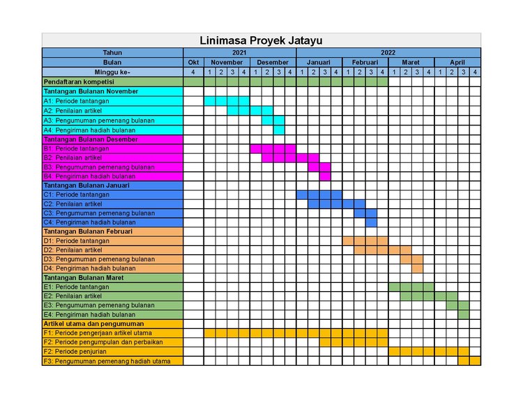 Berkas:LINIMASA Proyek Jatayu - Proyek peserta.pdf