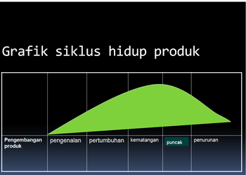 Siklus Produk Wikipedia Bahasa Indonesia Ensiklopedia Bebas