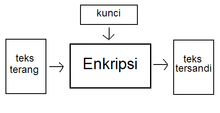 Enkripsi.PNG