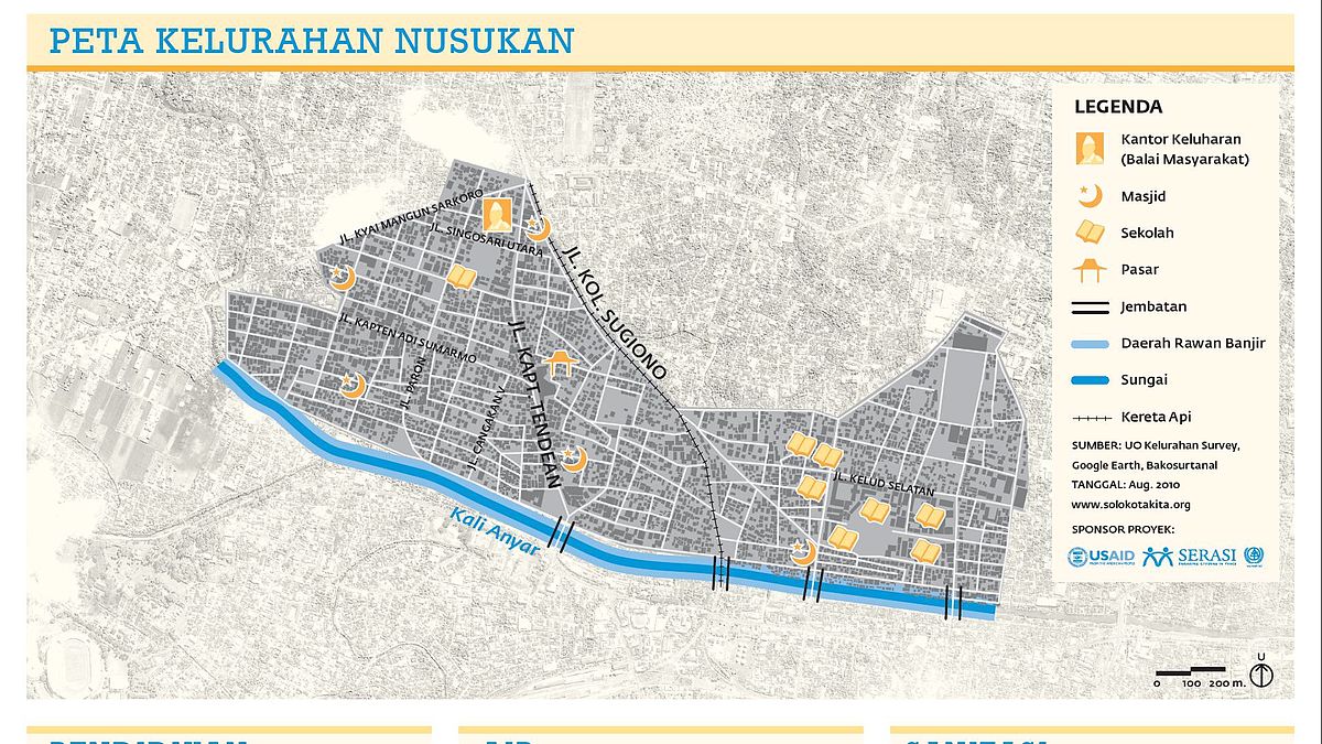 Nusukan, Banjarsari, Surakarta - Wikipedia bahasa 