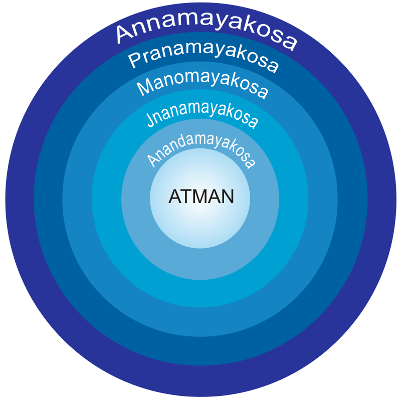 Атман и брахман