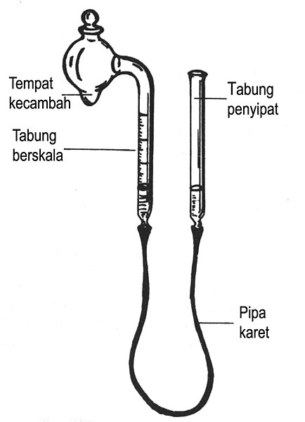 Berkas:Respirometer ganong.jpg