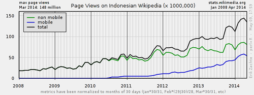 Januari 2009-Desember 2012