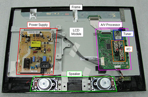 Komponen-komponen utama dari sebuah televisi LCD ukuran 19 inci