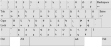 Keyboard Layout Armenian.png