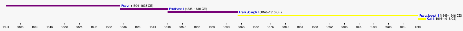 Kaisar Austria