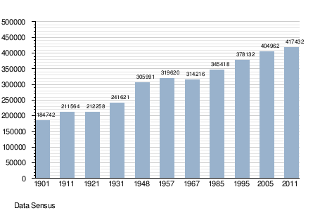 Demografi Malta