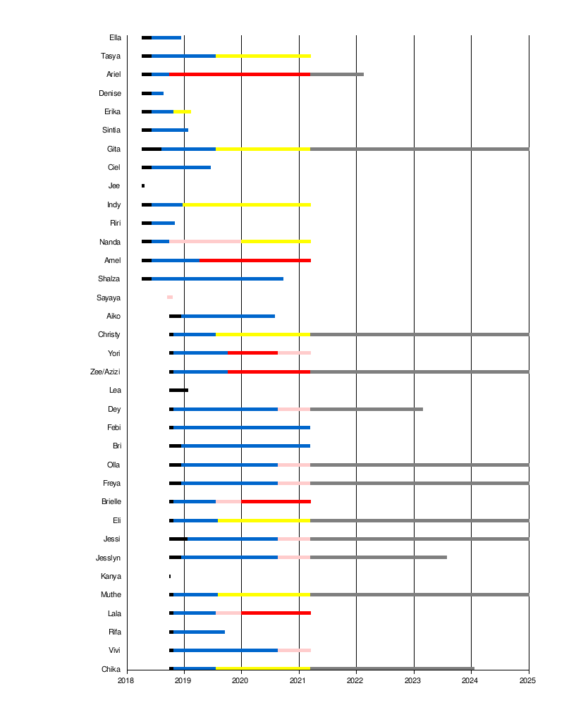 Daftar Anggota Jkt48