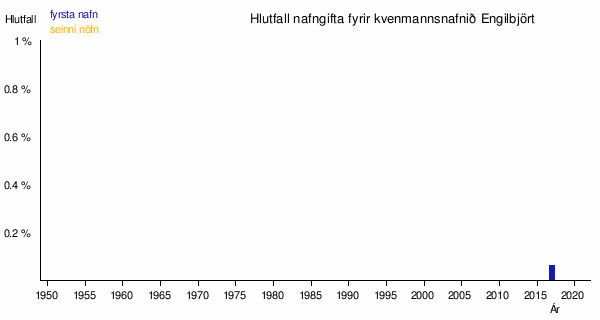 Alíana: Kvenmannsnafn