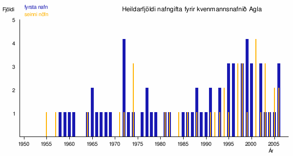 Agla