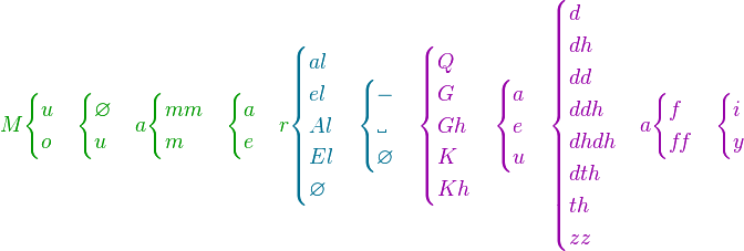 {\color{OliveGreen}M
\begin{cases}u\\o\end{cases}
\begin{cases}\varnothing\\u\end{cases}
a
\begin{cases}mm\\m\end{cases}
\begin{cases}a\\e\end{cases}
r}
{\color{MidnightBlue}\begin{cases}al\\el\\Al\\El\\\varnothing\end{cases}
\begin{cases}-\\\textvisiblespace\\\varnothing\end{cases}}
{\color{RedViolet}\begin{cases}Q\\G\\Gh\\K\\Kh\end{cases}
\begin{cases}a\\e\\u\end{cases}
\begin{cases}d\\dh\\dd\\ddh\\dhdh\\dth\\th\\zz\end{cases} 
a
\begin{cases}f\\f\!f\end{cases}
\begin{cases}i\\y\end{cases}}