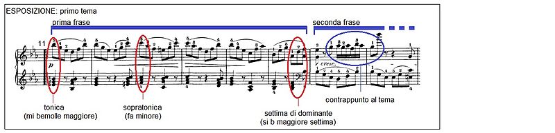 Sonate pour piano n ° 26 de Beethoven Mov3 02.JPG