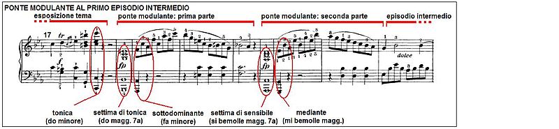 Beethoven Sonate pour piano de Mov3 03.JPG
