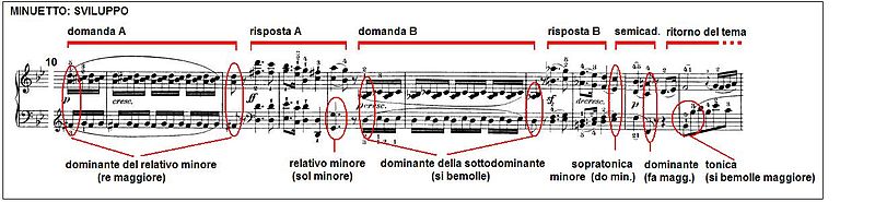 File:Beethoven Sonata piano no11 mov3 02.JPG
