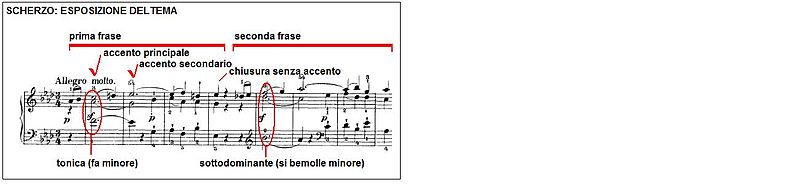 Beethoven Sonate pour piano de mov2 01.JPG