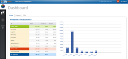 Tableau de bord des applications